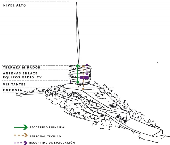 ������������� ���� � �������� �� ������ ��������� � ��������. GmasP + Saez Joannon Arquitectos �����������: www.Minvu.cl