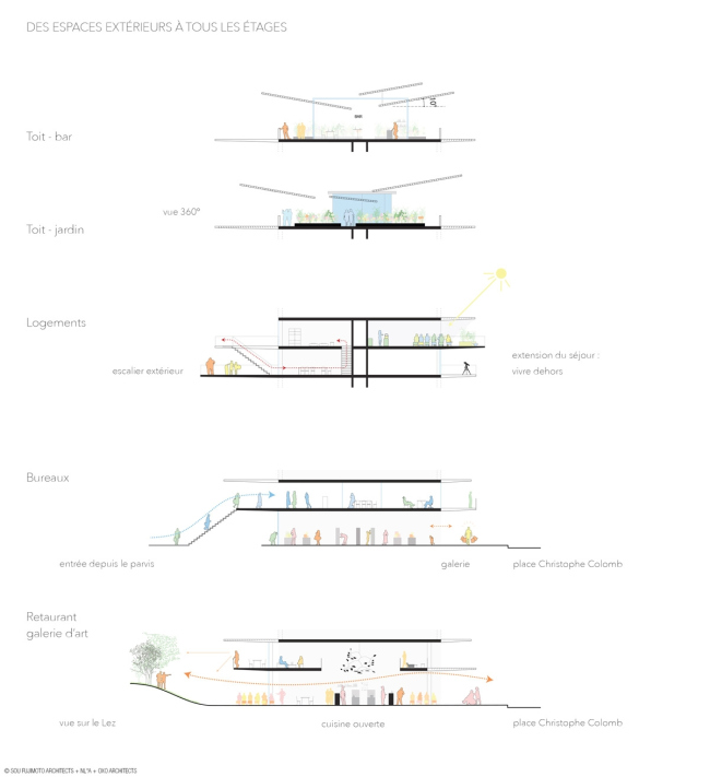  Arbre Blanc  Sou Fujimoto Architects, Nicolas Laisné Associés, Manal Rachdi Oxo Architectes