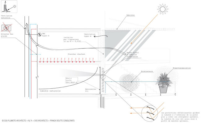 ����� Arbre Blanc � Sou Fujimoto Architects, Nicolas Laisné Associés, Manal Rachdi Oxo Architectes