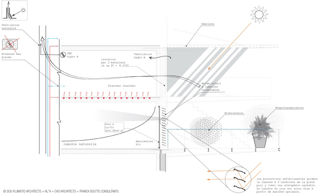  Arbre Blanc  Sou Fujimoto Architects, Nicolas Laisné Associés, Manal Rachdi Oxo Architectes