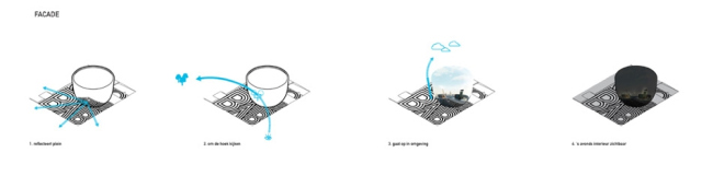 �������������� ����� �������� � ��� ���������