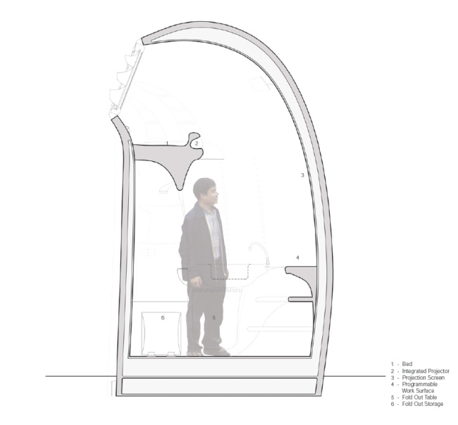 ��� Small Transportable Living. ������������� ������� �������