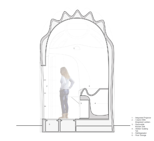 ��� Small Transportable Living. ������������� ������� �������