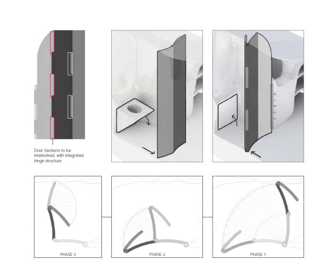 ��� Small Transportable Living. ������������� ������� �������