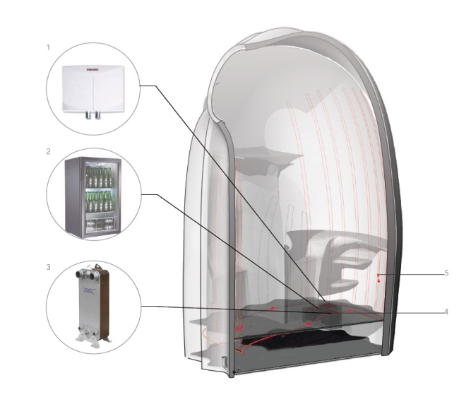 ��� Small Transportable Living. ������������� ������� �������