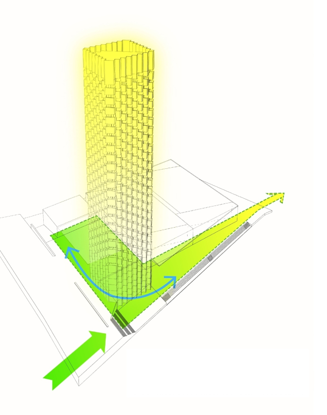 ������ �������� �����������