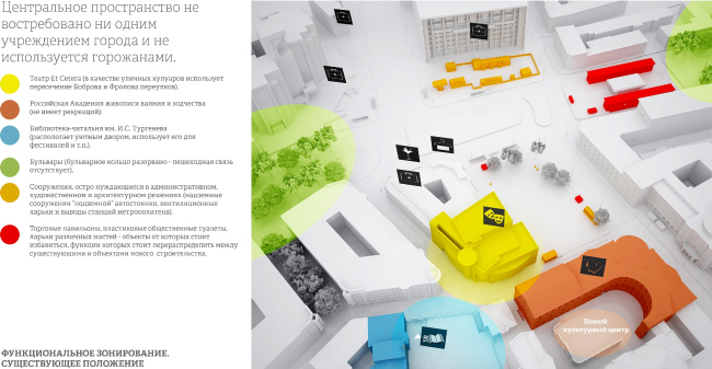 ������������ �����. ������������� �����������. �� ���������� ���������