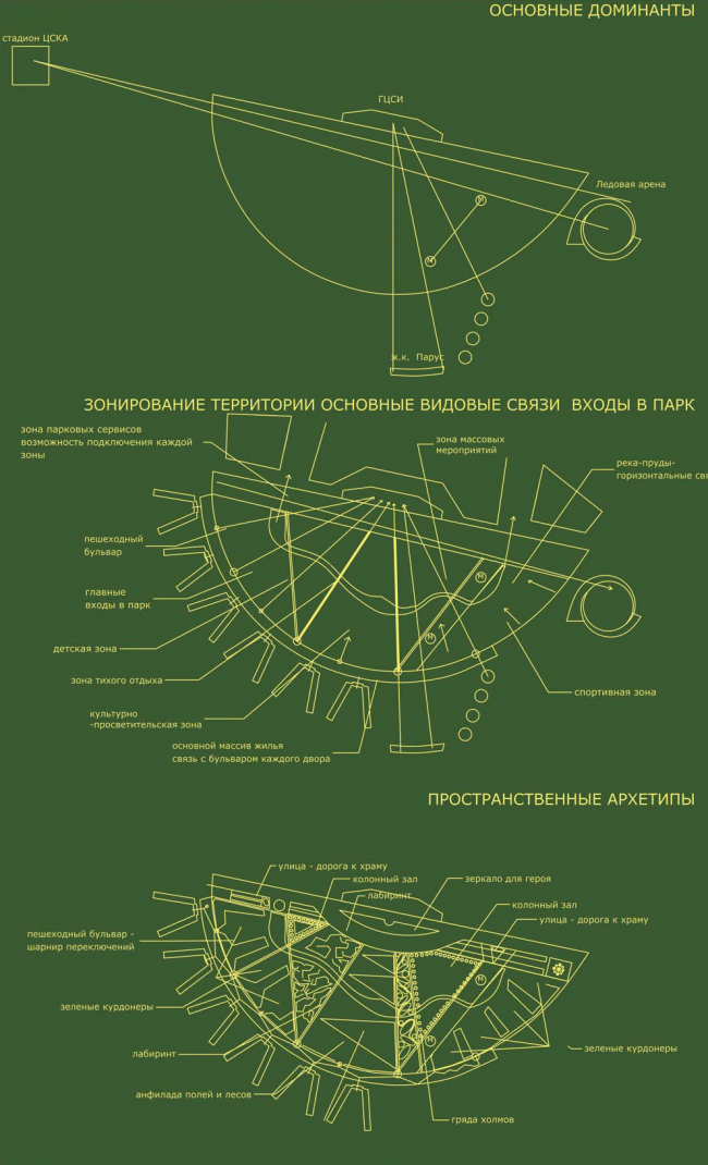 План инженерных коммуникаций парка