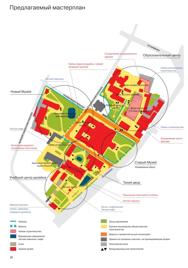 Avesta Group Consultancy. ������������ ���������� ��������� ���� ��. �.�. �������. ������������� ���� ��. �.�. �������