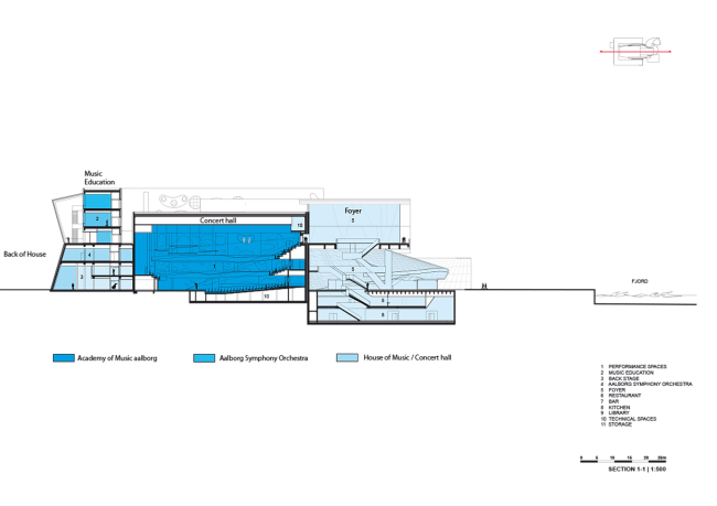 ��� ������ � �������� � Coop Himmelb(l)au