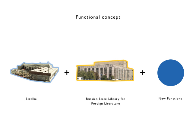 ����������� ������������� Squadra Komanda