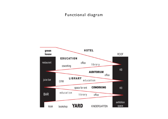 ����������� ������������� Squadra Komanda