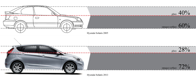 ������ ���������� ������������ � �������������� �����������. �� ����������� ����� ���������. ������ ������ �����