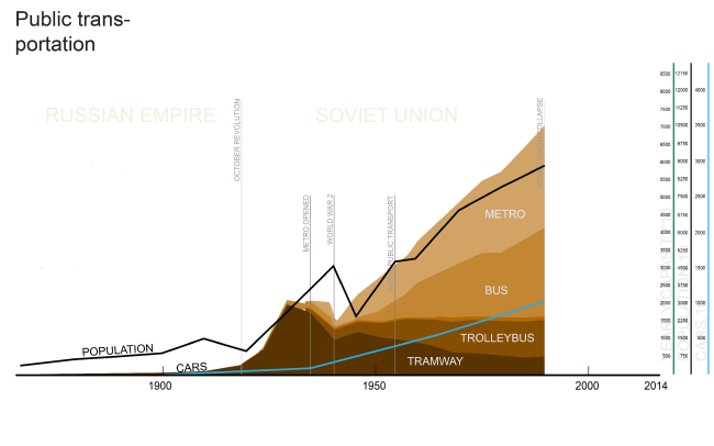 � ������ ������������ ��������� ��� ����������� ������ �� ������� ����. � 1990-� ���� ������������ ����������� ������������ ����� 7 ���� ����������. �� ����������� ������� �������