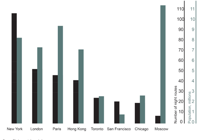 ������ � �� �������� ����������� ��������� ������������� ���������� �� 11,5 ��� ������� ����������� ������� �� ������ �����������. �� ����������� ������� �������