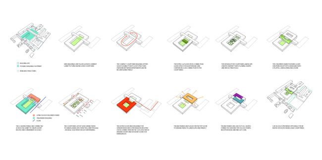 ��������� ������ ���������� � C.F. Møller