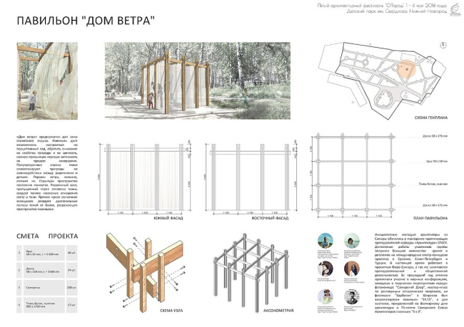 ������ ������� ����� ���������� �� ������