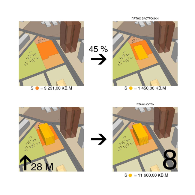 ��������������� ������������-����������������� ��������� �������������������� ��������� �� ��������� ����������� � �+� Architects