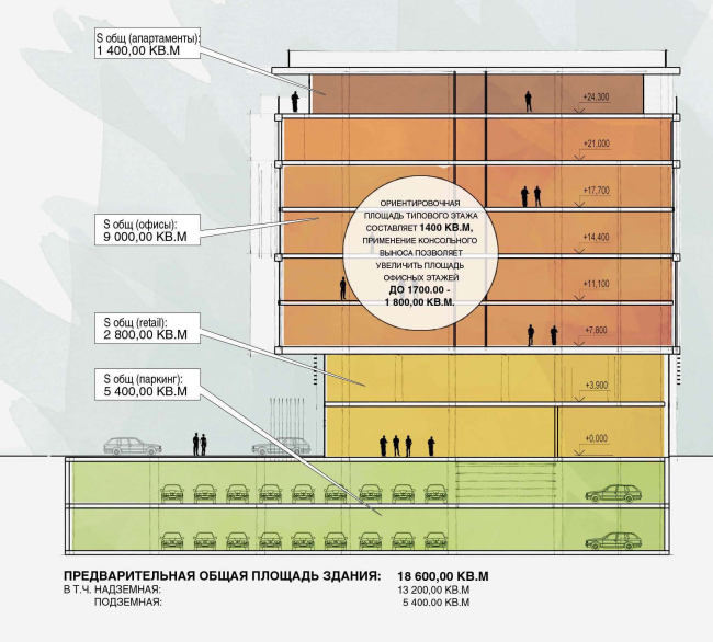 ��������������� ������������-����������������� ��������� �������������������� ��������� �� ��������� ����������� � �+� Architects