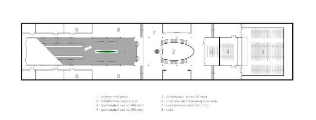 ������ ���������� ������� ������. ����������� ������������� ��������������.