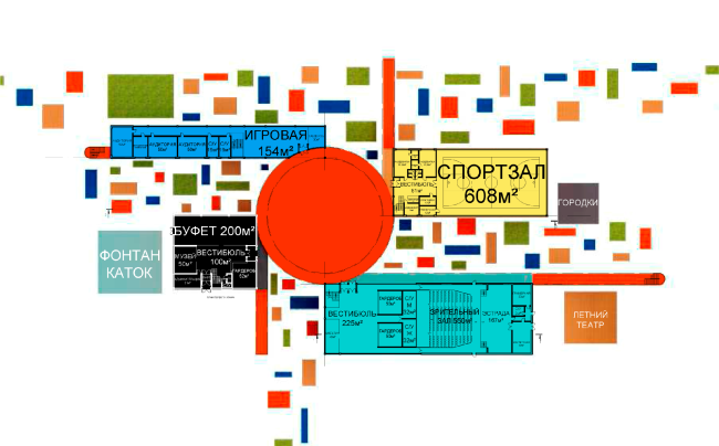 ������ ���������� ������ ����������. ����������� ������������� ��������������.