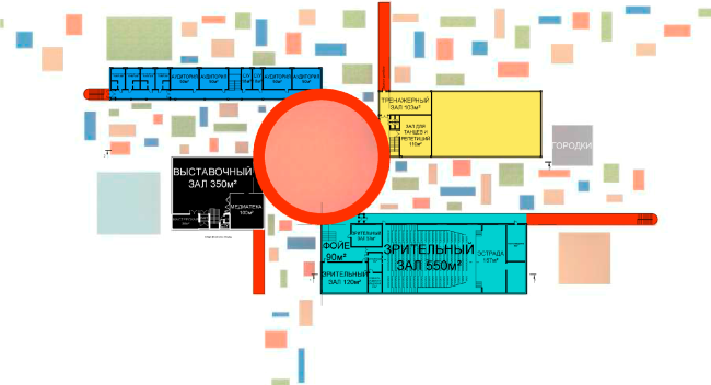 ������ ���������� ������ ����������. ����������� ������������� ��������������.