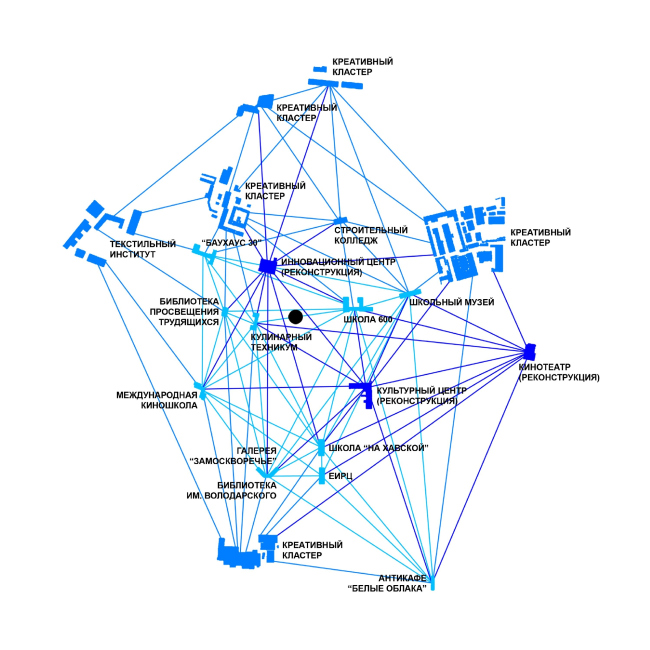 ����������� ���������� �������. ������. ������: ������������� ���� �������, Madetogether, ��������� ���� ���, ������������ ������ ����������