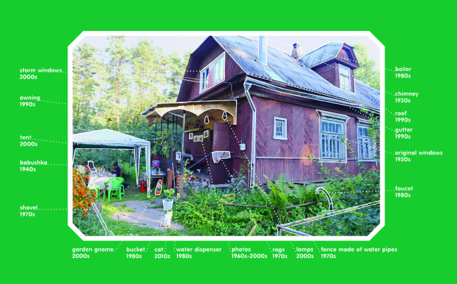 �������������� ��������� ���� ��� ������ �Dacha co-op�, 2014 /  �������� �����, ����������� � ������� ���������