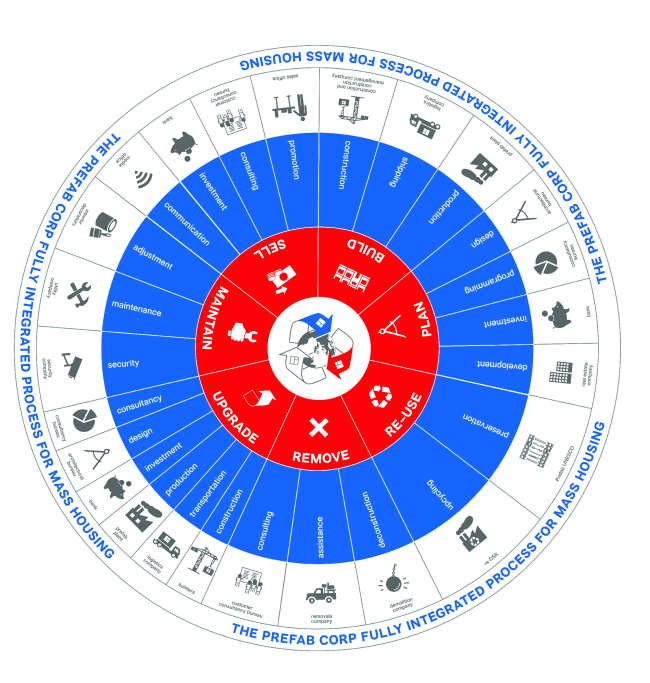 ��������� ��� ������ �Prefab Corp.�, 2014 / �������� �����, ����������� � ������� ��������� 