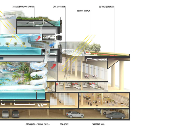 ������ ������������� �������� �������� � ������������� ���� �������