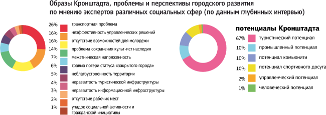 �������� � ���������� ����������, ���������� ������������ ������������. �����������: �� DUE