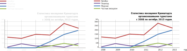 ������������� �������������� ����������, ���������� ������������ ������������. �����������: �� DUE