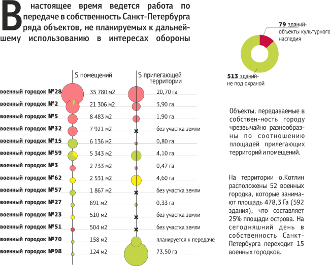 �������� � ������������� �����-���������� ��������, ������������� ����� ������������ �������, ���������� ������������ ������������. �����������: �� DUE