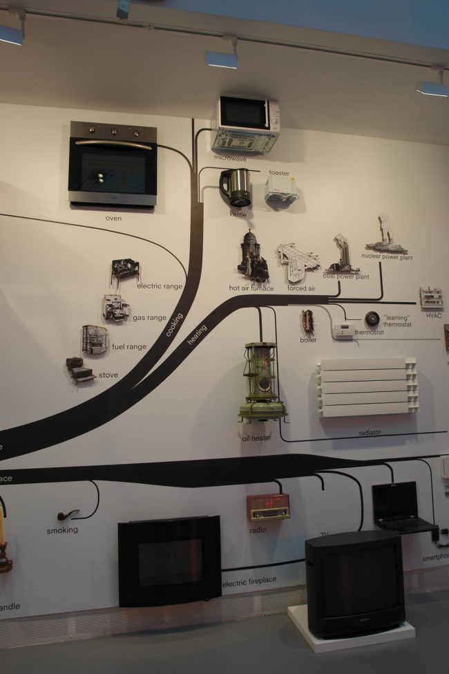 ���������� ����� � ���� �������