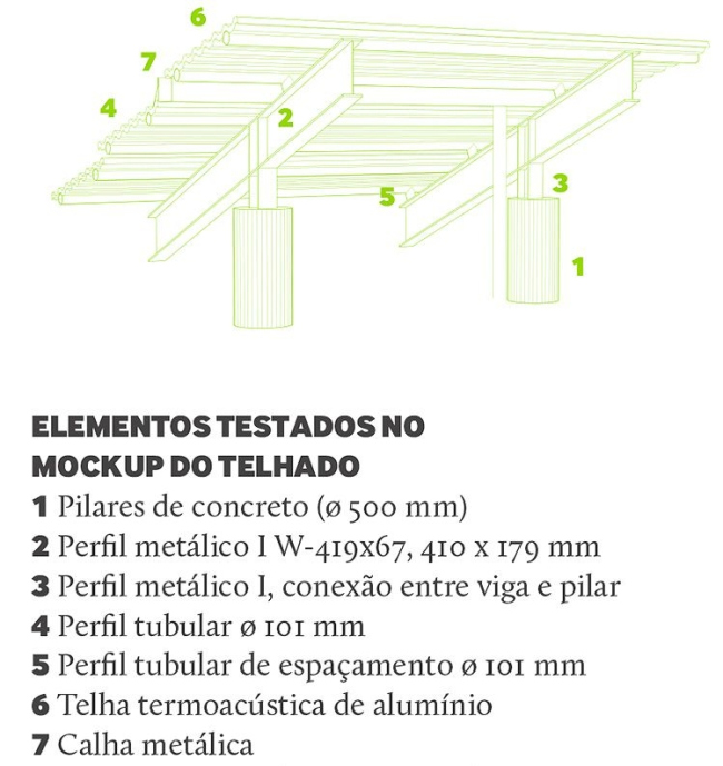Спорткомплекс Arena do Morro © Herzog & de Meuron