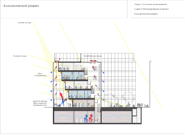 ������� �������. ������� ������