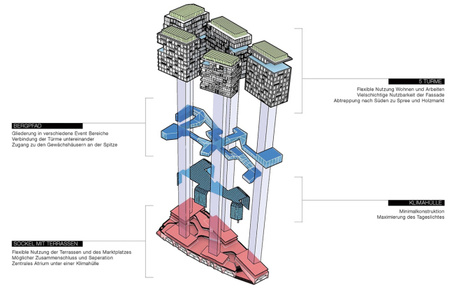 �������� Eckwerk � GRAFT