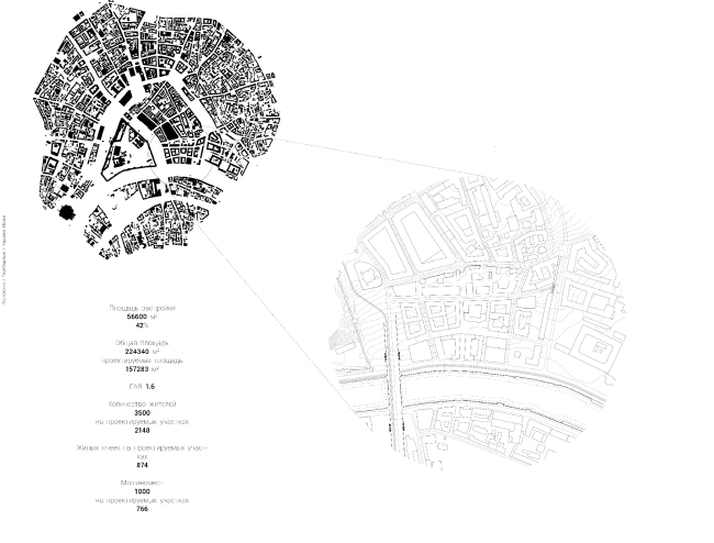 ����������� ���� �������