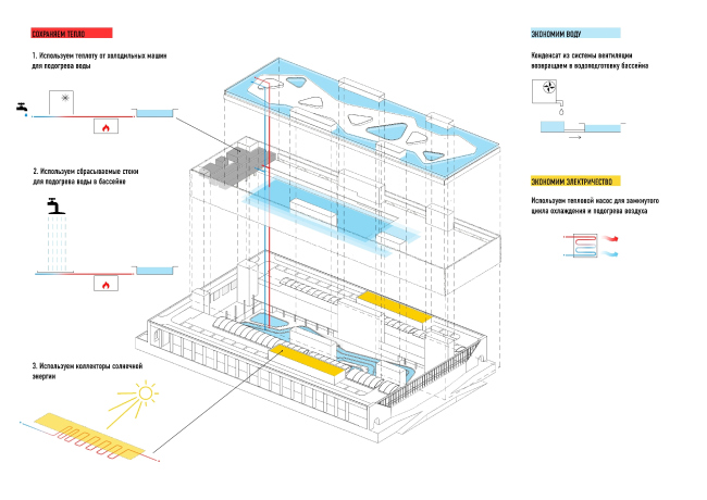 Concept of reconstructing the swimming complex of "Luzhniki"  Asadov Architectural Bureau