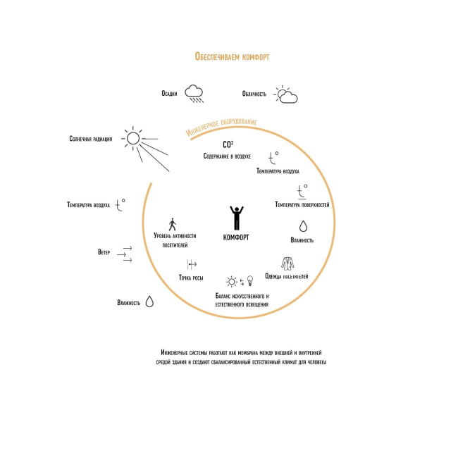 Concept of reconstructing the swimming complex of "Luzhniki" � Asadov Architectural Bureau