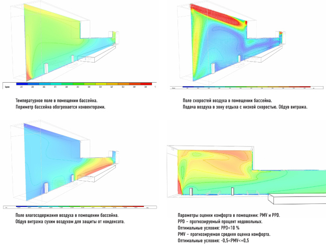 ��������� ������������� �������� �������� � ������������� ���� �������