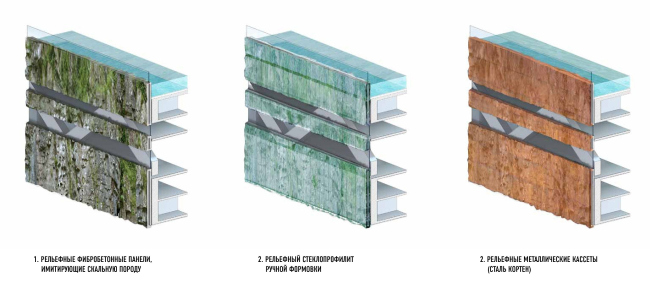 ��������� ������������� �������� �������� � ������������� ���� �������