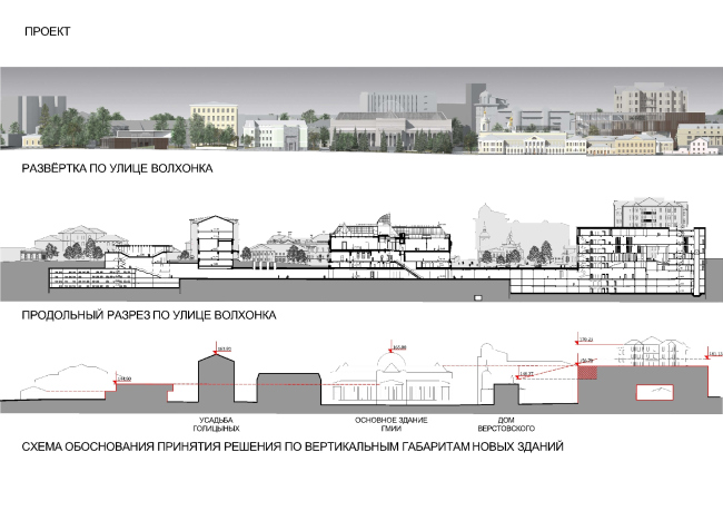 ��������� �������� ���� � ������ �������� Architects