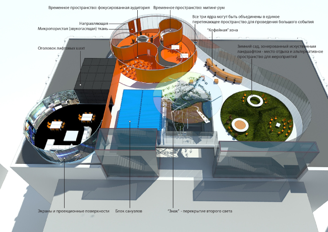 ������ ������� ����������. ����������� ������������� ��������������.