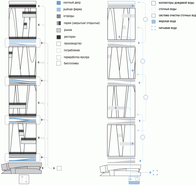 Food and biofuel. Sewage disposal  TOTEMENT / PAPER