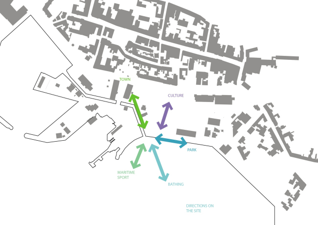 �������� � ������ ������� � JDS