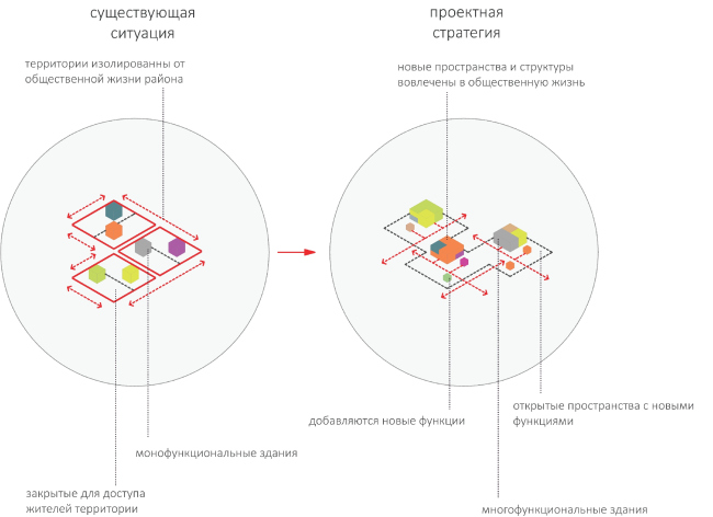 ������ ������� ��������