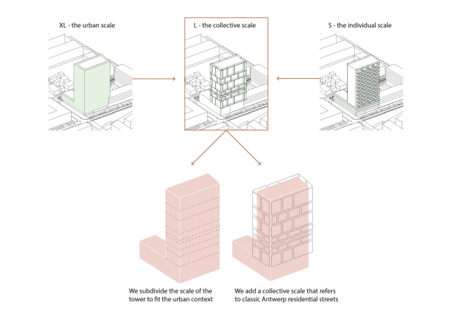 ����� ����� � ���������� � C.F. Møller & Brut