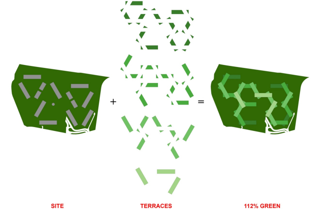 ����� ������ Interlace � OMA