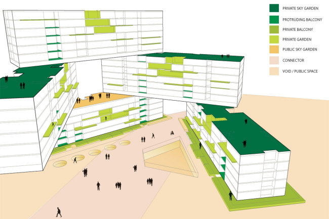   Interlace  OMA